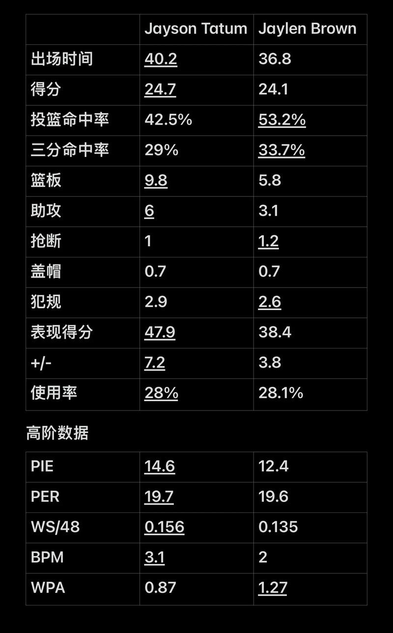 很多迹象显